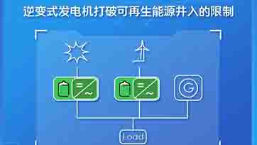 微电网，新型能源网络化供给与治理解决规划